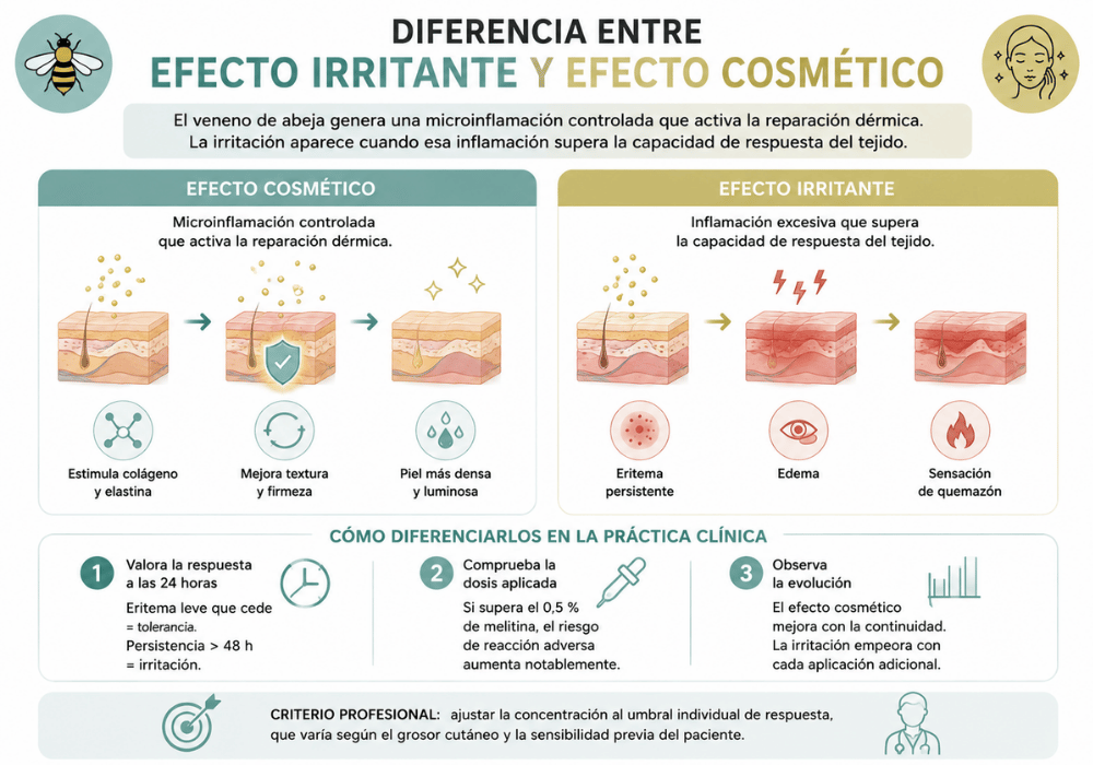 Veneno de abeja en cosmética Mito o realidad