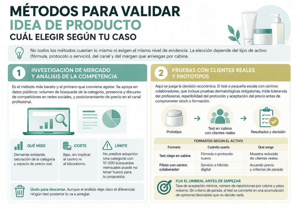 Métodos para validar idea de producto cuál elegir según tu caso